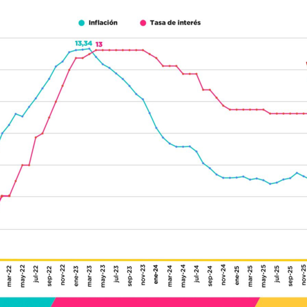 DNP rechaza alza de tasas del Banco de la República: “Atropello sin precedentes a la economía colombiana”